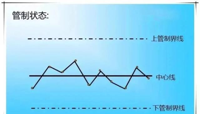 柏拉图表格制作方法，柏拉图制作方法（手把手教你做出漂亮图表）