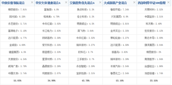 基金加仓了为什么收益率下降了很多，基金加仓了为什么收益率下降了很多呢？