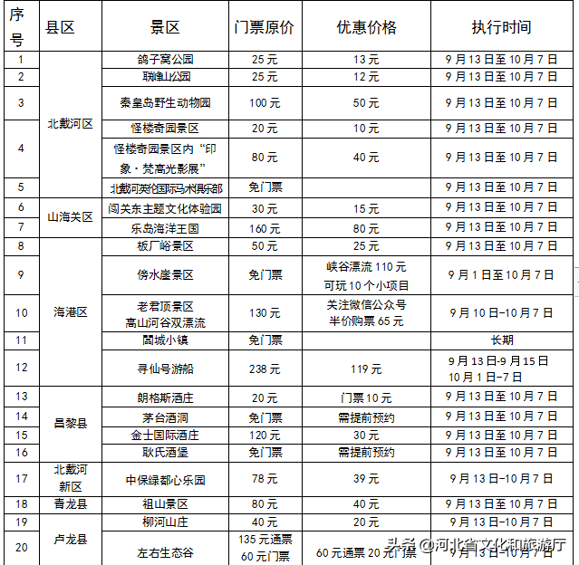 秦皇岛旅行社（畅游秦皇岛）