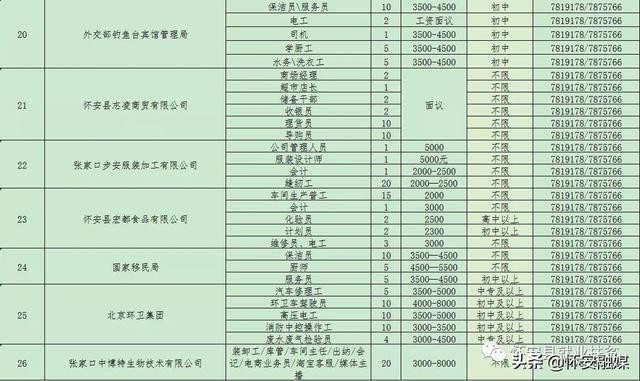 钓鱼台国宾馆招聘，外交部钓鱼台国宾馆招聘（怀安县人力资源和社会保障局通告）