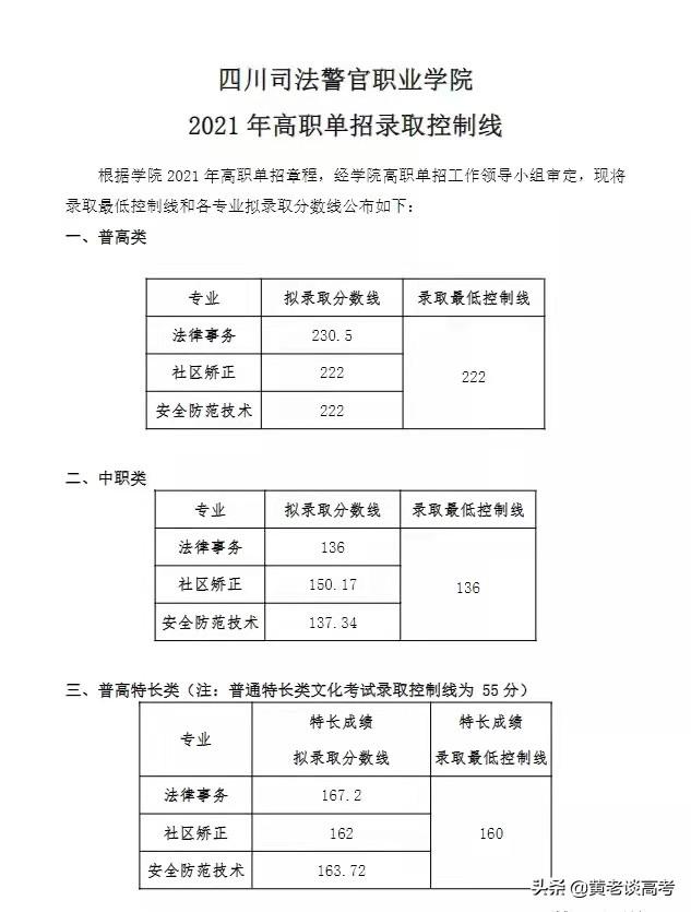 四川中医药高等专科学校在哪里（2021年四川省高职单招院校录取分数线大全）