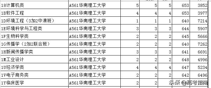 山东科技信息杂志社（2021年山东省各高校综合评价招生及录取）