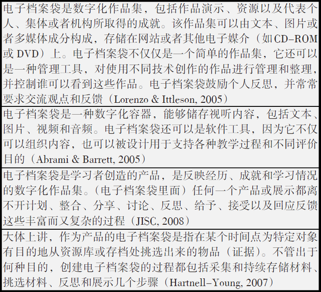 档案袋评价名词解释，档案袋评价（奥尔纳·法雷尔丨高等教育档案袋的演变）