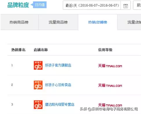 网店名字创意(有创意的店铺名字)