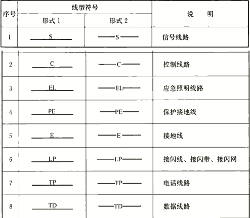 消防图例符号大全，消防水施工图的符号大全（建筑电气制图图形符号之二）