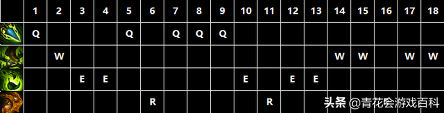 lol奈德丽介绍，lol下棋奈德丽装备（野区和你——奈德丽打野大型攻略）