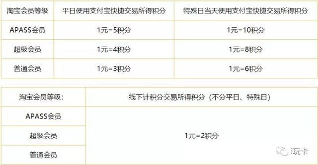 中信信用卡申请办理在线，中信银行信用卡网上怎么申请信用卡（中信银行信用卡办卡指南）