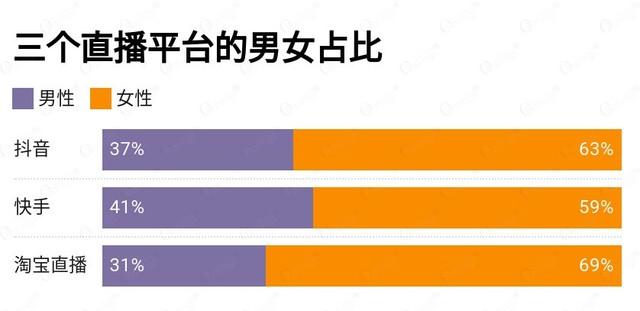 直播带货怎么出用户画像，直播带货怎么出用户画像的？