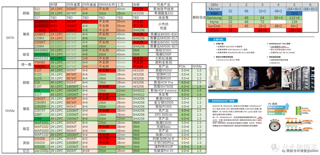 1t固态硬盘和512g固态哪个好（双十一固态硬盘选购指南）