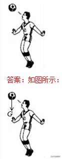 杠杆力臂的画法作图，杠杆力臂的画法是什么（初中物理作图题专题训练）