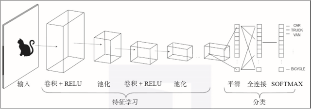 cnn是什么意思，cnn是什么意思网络用语（CNN、RNN、GAN都是什么）