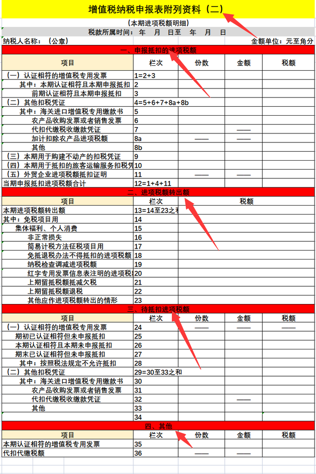 納稅申報表,納稅申報表是增值稅申報表嗎(整套增值稅納稅申報表模板)