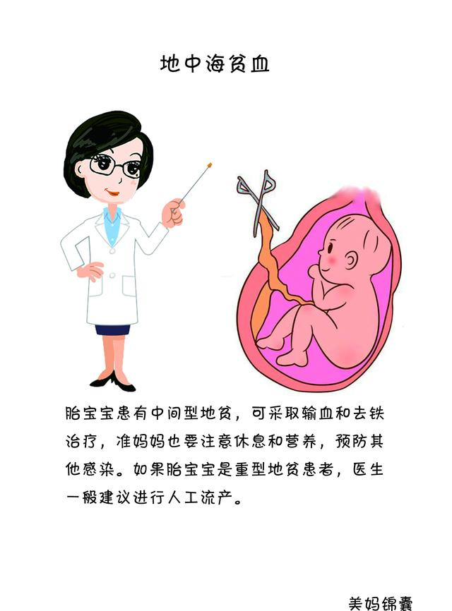 婴儿地中海贫血图片，宝宝地中海贫血的表现有哪些（查出宝宝有地中海贫血怎么办）