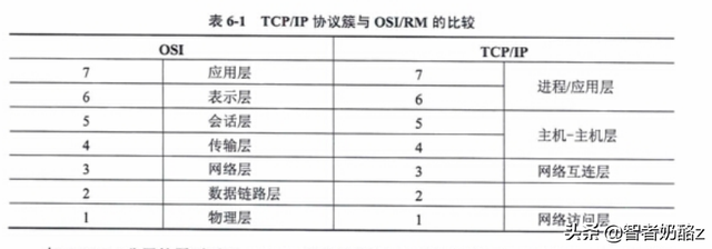 什么是ICQQ，什么是iCloud钥匙串（网络工程师<第五版>第六章）