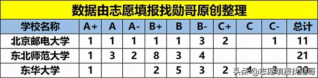东华大学是211吗，上海东华大学是211吗（比有些985大学还牛气）