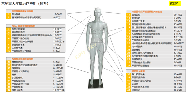 买意外险多久生效，意外险多久可以生效？