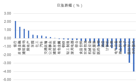 怎樣合理配置基金份額，怎樣合理配置基金份額和份額？