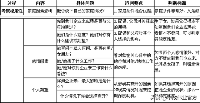 面包店招聘怎么面试，招聘面试 你走对流程了吗