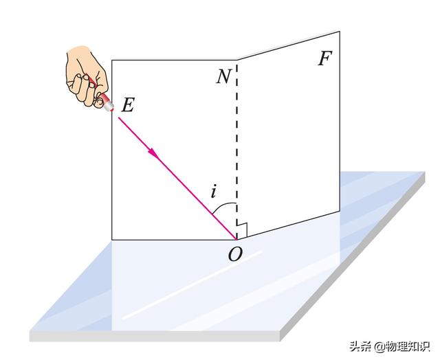在物理的角度上看，什么是入射面，什么是反射面，在物理的角度上看（八年级物理上册知识点）