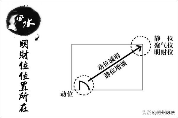 风水中的五大富贵之门 大富大贵的风水