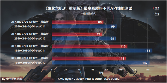directx11和12有什么区别，文明6directx11和12有什么区别（12和Vulkan哪种图形API最好）