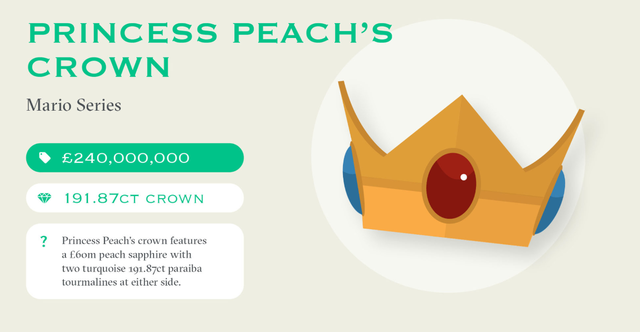 塞尔达传说红宝石有什么用，塞尔达红宝石作用（碧琪公主皇冠最贵）