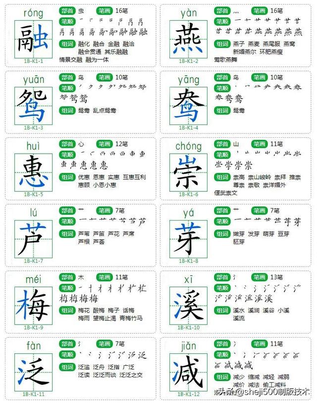 紧组词，紧组词部首结构（<下>1-2单元生字卡片+近反义词）