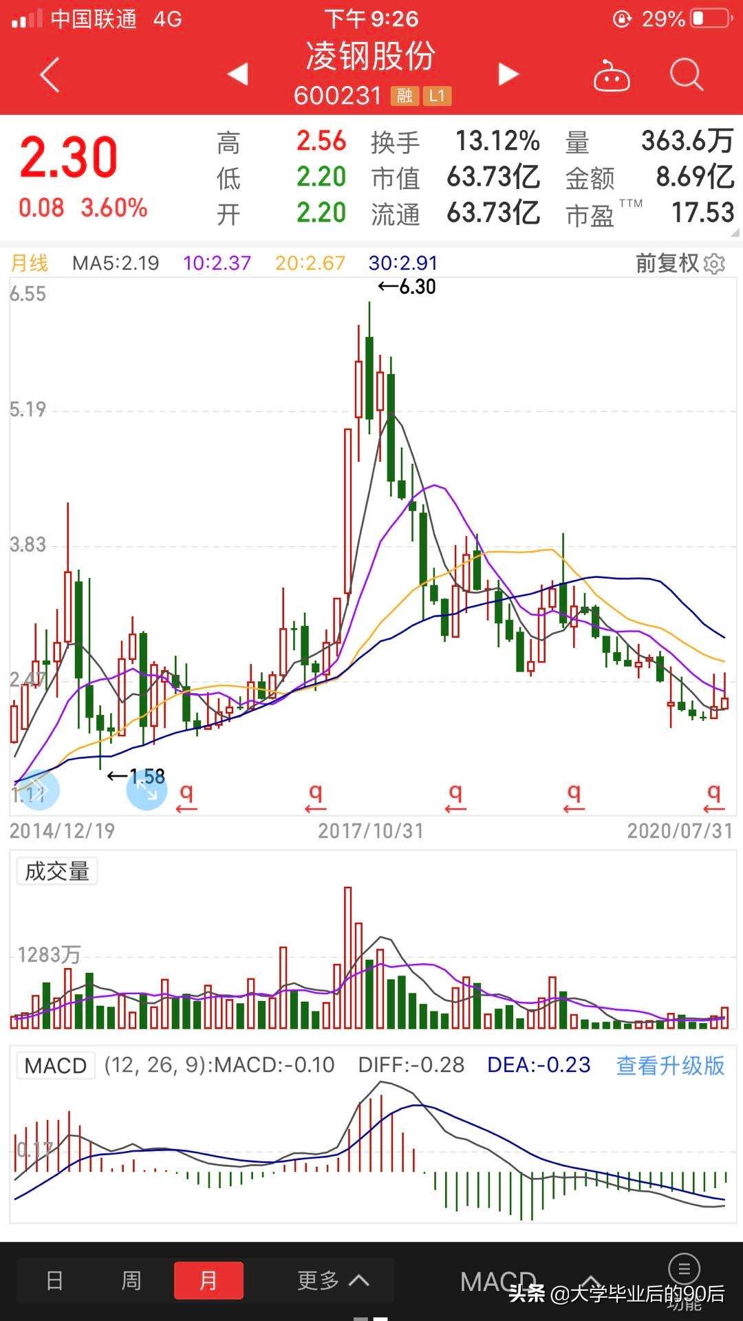 可转债中签后怎么卖出来（可转债买入和卖出技巧）