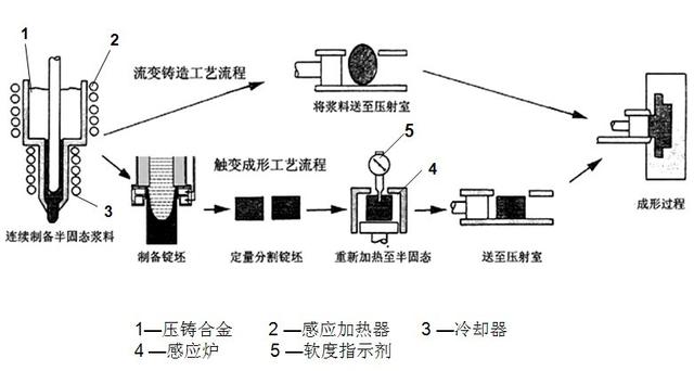 镁合金是什么材料，镁合金价格多少钱一吨（镁合金简介）