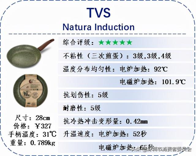 不粘锅十大品牌，不粘锅十大品牌排行榜（让你双十一买锅不走弯路~）