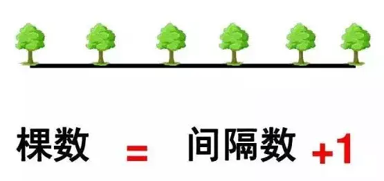 鸡兔同笼最简单的公式，鸡兔同笼最简单的公式是什么（一分钟搞定“鸡兔同笼、牛吃草”等难题）
