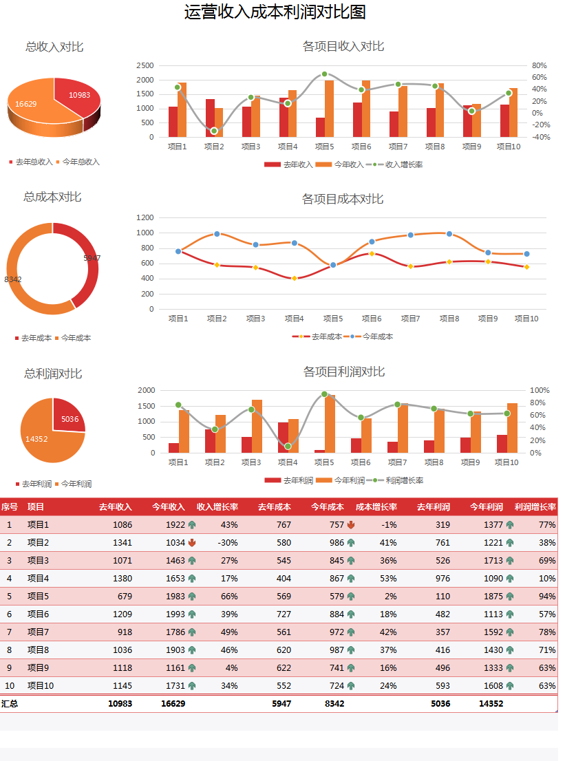 成本会计工资（年薪70万的成本会计做出来的可视化成本表格）