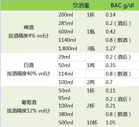 微醺多少度，rio微醺多少度（喝多少是适量、微醺、醉酒）