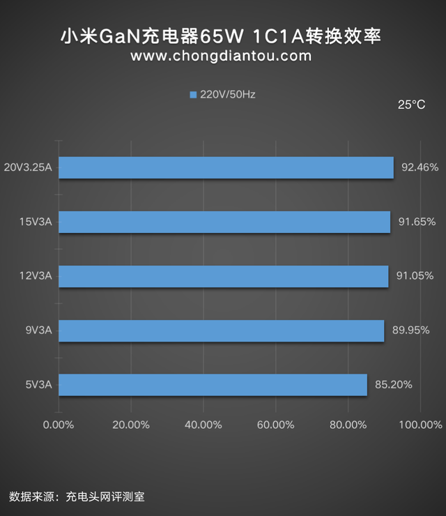 小米手机充电器，小米手机充电器通用吗（小米GaN氮化镓充电器65W）