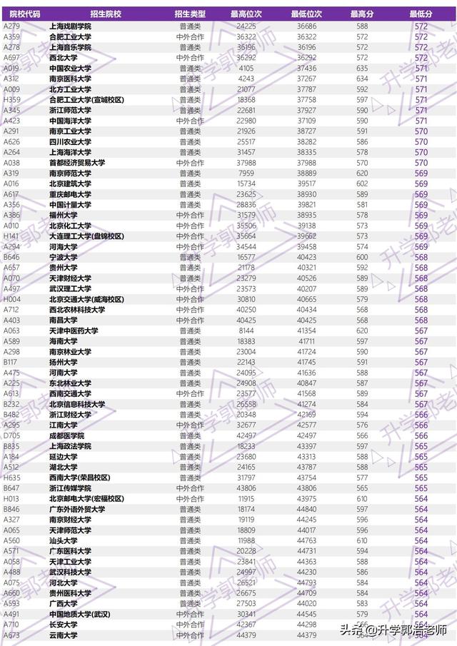 2021年山东高考录取分数线，山东2021年高考一分一段成绩公布（2021年山东省高考全国本科院校录取分汇总）