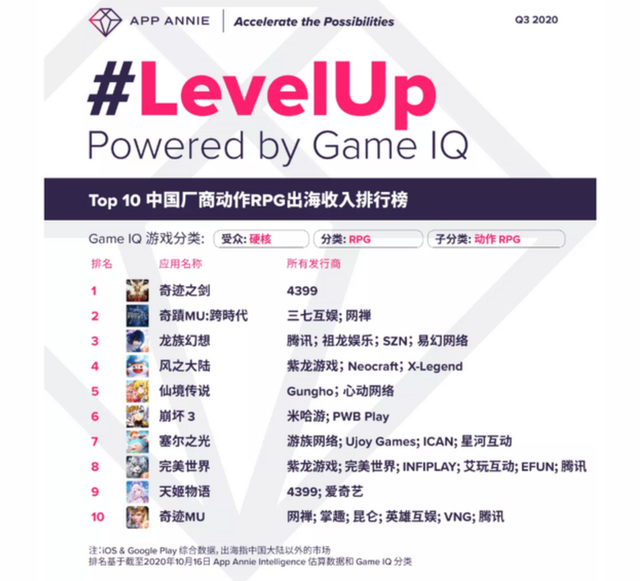 4399玩不了，4399游戏网页打不开的解决方法（消失的4399小游戏）