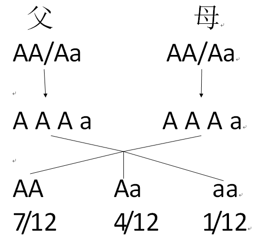 单眼皮变双眼皮图片，妈妈为女儿“徒手”整形16年（宝宝为啥会从单眼皮“逆袭”成双眼皮）