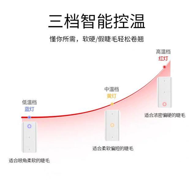 内行人为什么不建议种睫毛，学美睫要多久可以上手（内行人爆料4大危害）