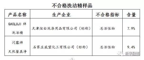 洗发水保质期多久，洗发水保质期一般几年（3•15消费者权益日马上就要到了）