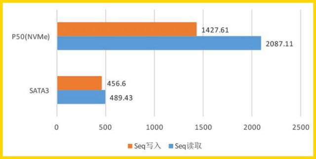 ahci和ide的区别，用ide还是ahci（别以为买个固态硬盘你就会用）