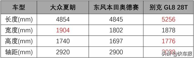 国产夏朗上汽大众宁波工厂，夏朗国产6座图（大众新款夏朗指导价为27.48-29.68万元）