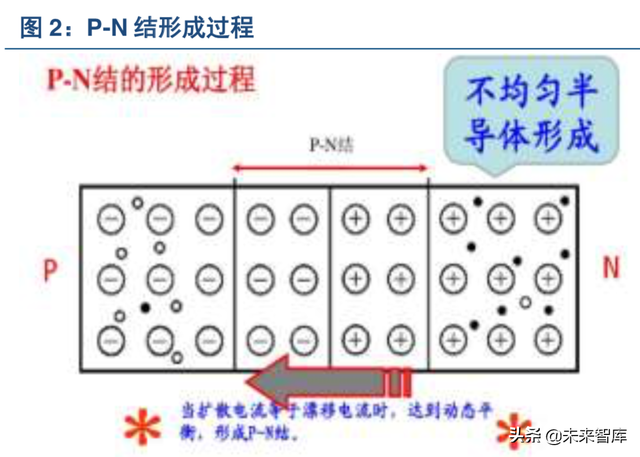 异质结工作原理，N型电池片将成为趋势