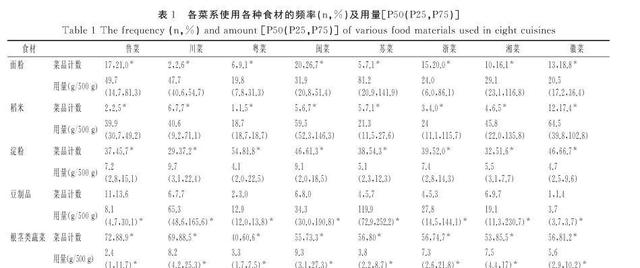 脆滑肉的家常做法！，滑酥肉的做法大全（基于菜谱的中国8大菜系能量及营养素分析）