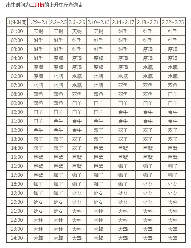 上升星座是巨蟹座，双子座的上升星座（<你给别人的第一印象）