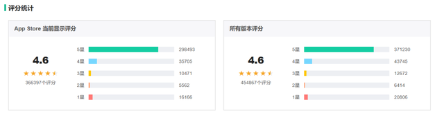 闲鱼网官网，闲鱼网怎么卖货（每天深度体验一款App—二手交易平台）