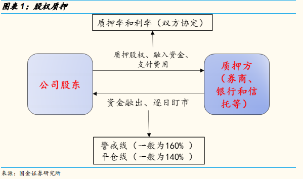 股票爆仓是什么意思（如果股市大面积爆仓）