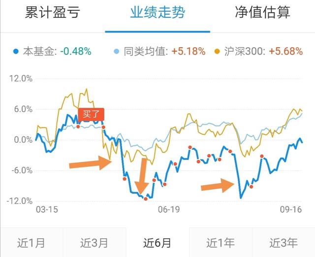 工商銀行基金贖回是灰色的嗎，工商銀行基金贖回是灰色的嗎為什么？