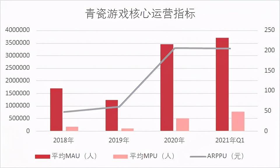 蜗牛公司（青瓷游戏上市前已造富5位股东）