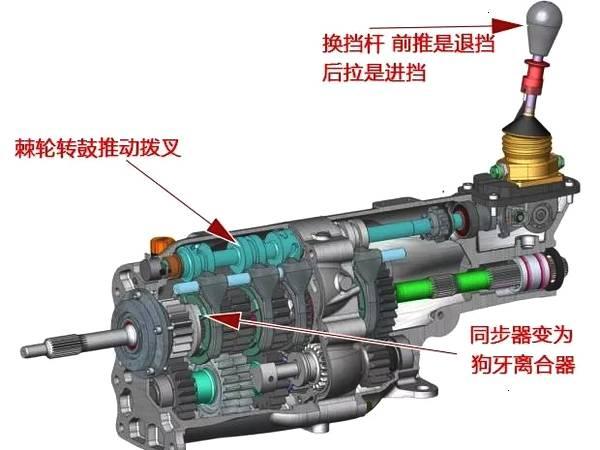 手动变速箱外部结构，解惑：五种变速箱都有什么区别