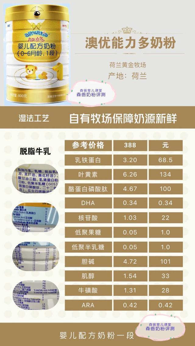 海普诺凯1987奶粉怎么样(海普诺凯1897荷致) - 乐宝宝贝